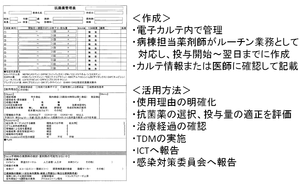 抗菌薬管理表