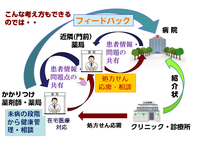 多段階方式の連携の仕組み