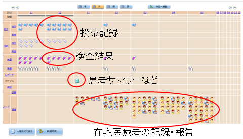 ハートネットホスピタル（金沢市医師会が提供する無料の在宅療養ICTサービス）患者個別のホーム画面